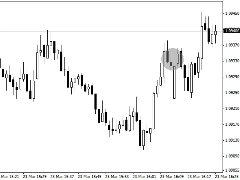LS M A Applied Price