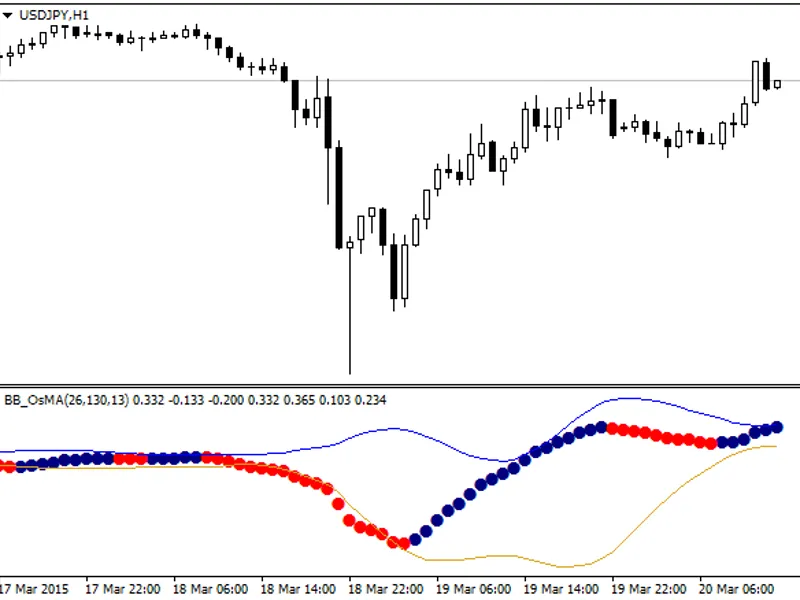 MA In Color w Applied Price