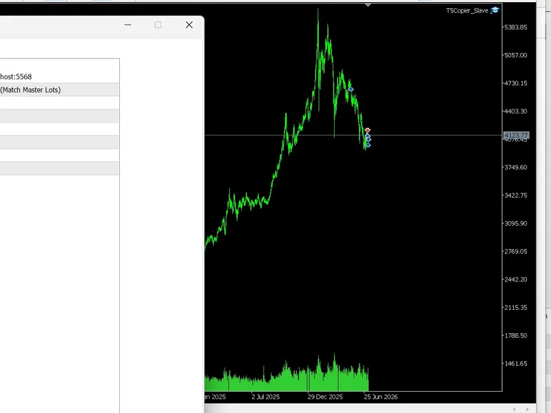 T5Copier - MT 5 client to client Local trade copier Metatrader 5 expert