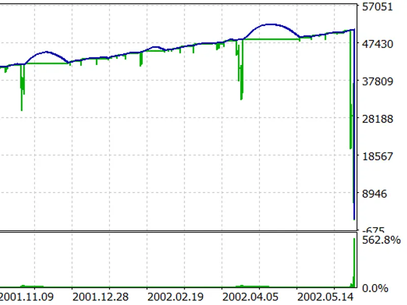 Market Miner Metatrader 5 expert