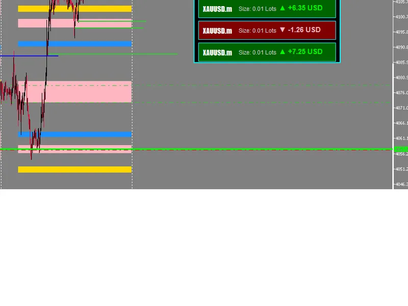 Candle Timer Metatrader 5 indicator