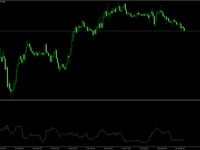 KCI Volatility Distance Metatrader 5 indicator