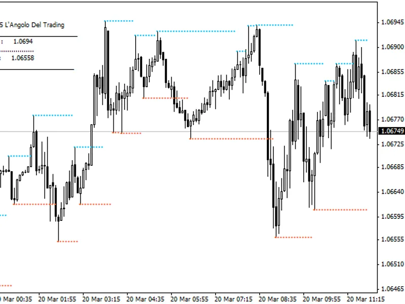 Multi Trend Signal KV N