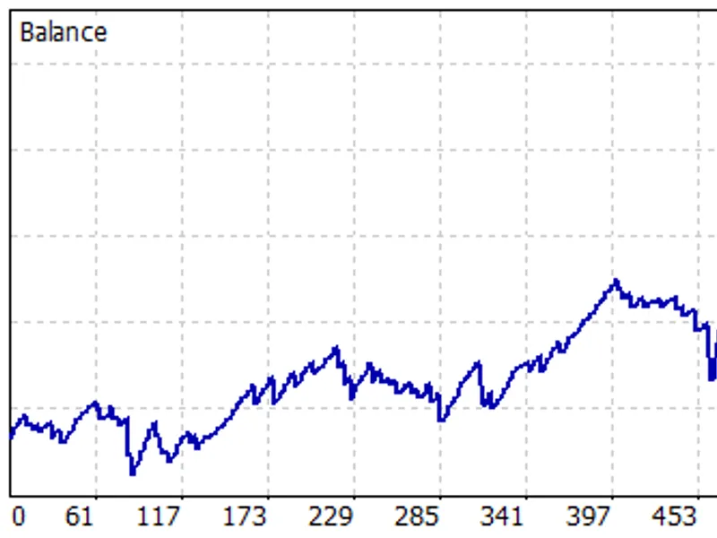 KCI N-Matrix Engine: Advanced Trading Framework for MetaTrader 5 Metatrader 5 expert