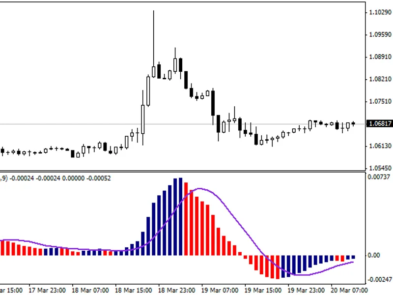 RA V I FX Fisher