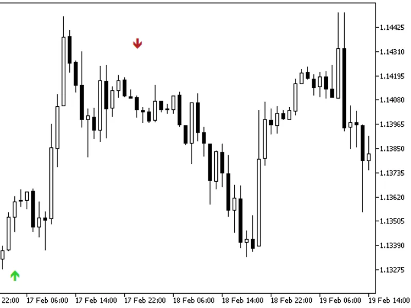 Trend Strength
