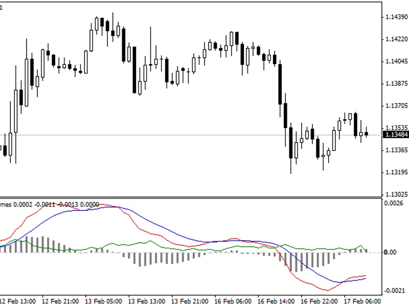 Trend Strength Trio