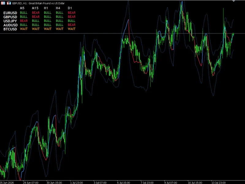 Alpha Beta Channel Metatrader 5 indicator