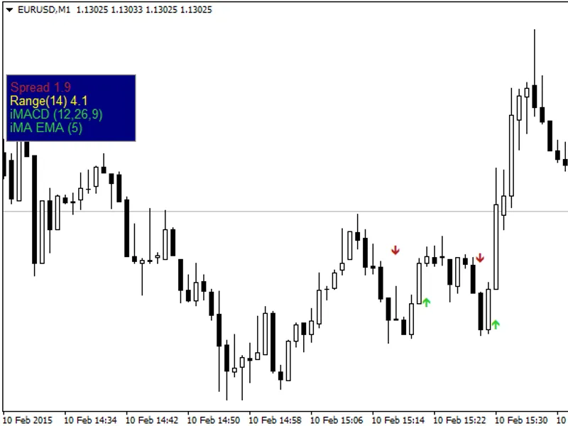 Indicator Arrows