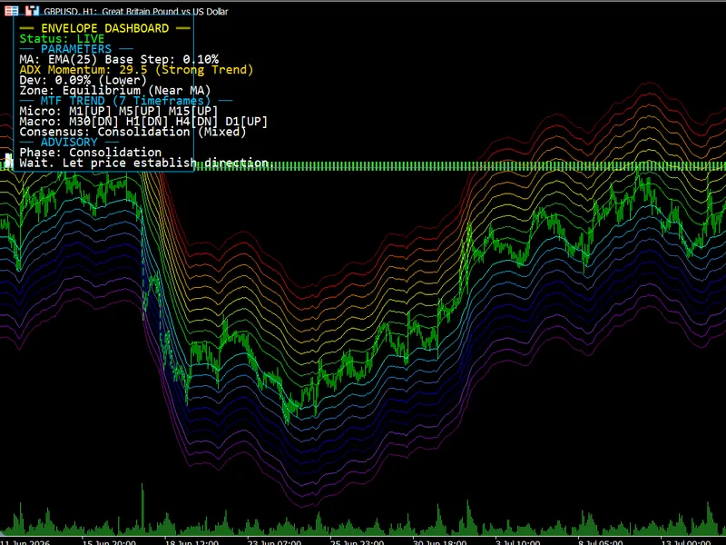 Rainbow Ranga - AKM Trading Tool Metatrader 5 indicator