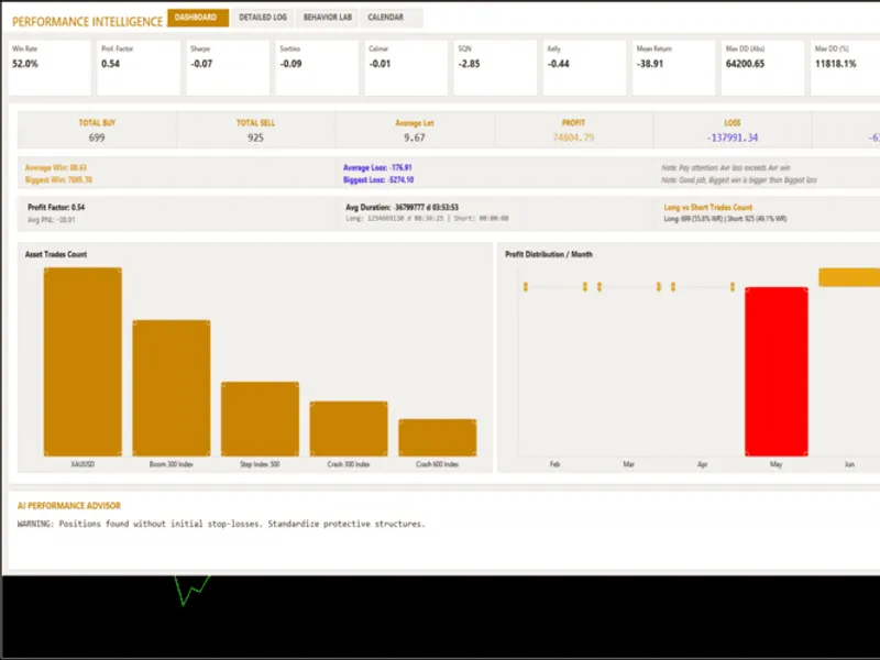 Trading Performance Journal Metatrader 5 expert