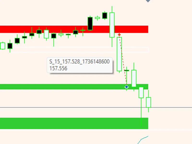 Interactive Supply and Demand Zone Trading Framework Metatrader 5 expert