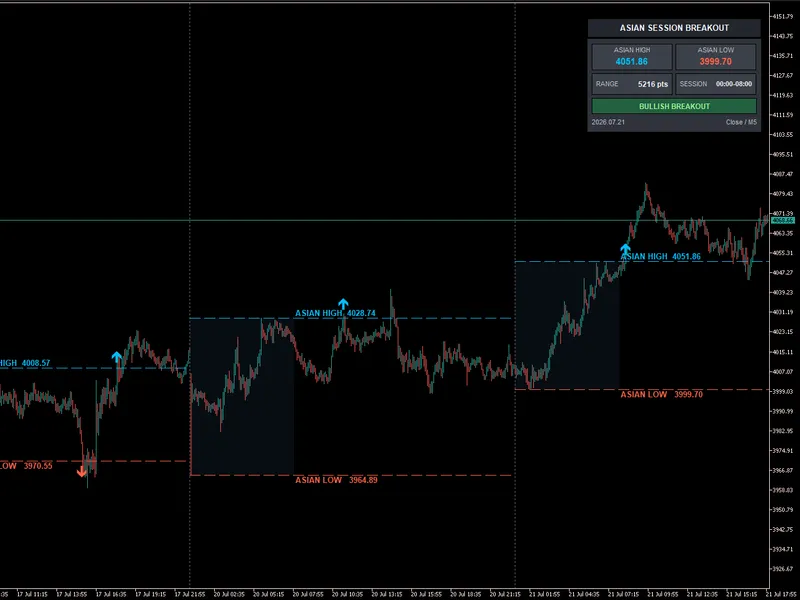 Asian Session Breakout Metatrader 5 indicator