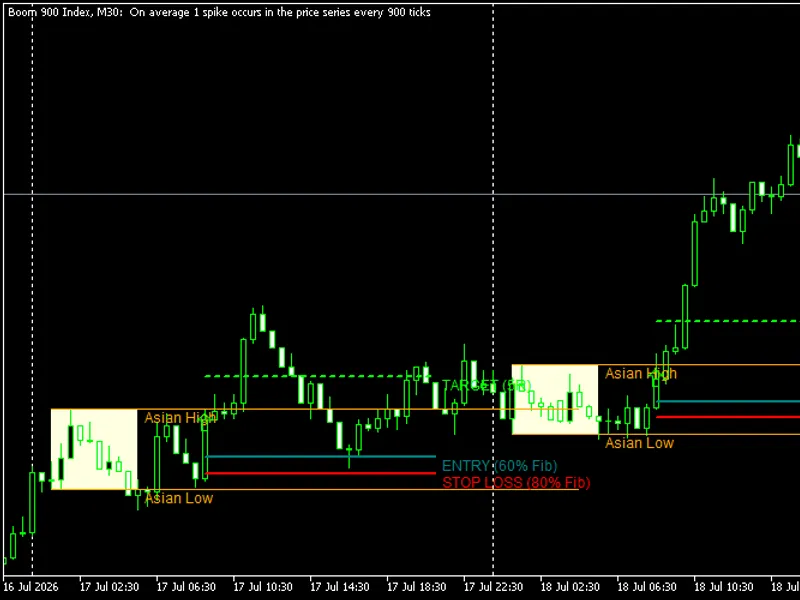 Session-Based Liquidity Breakout Strategy Metatrader 5 indicator