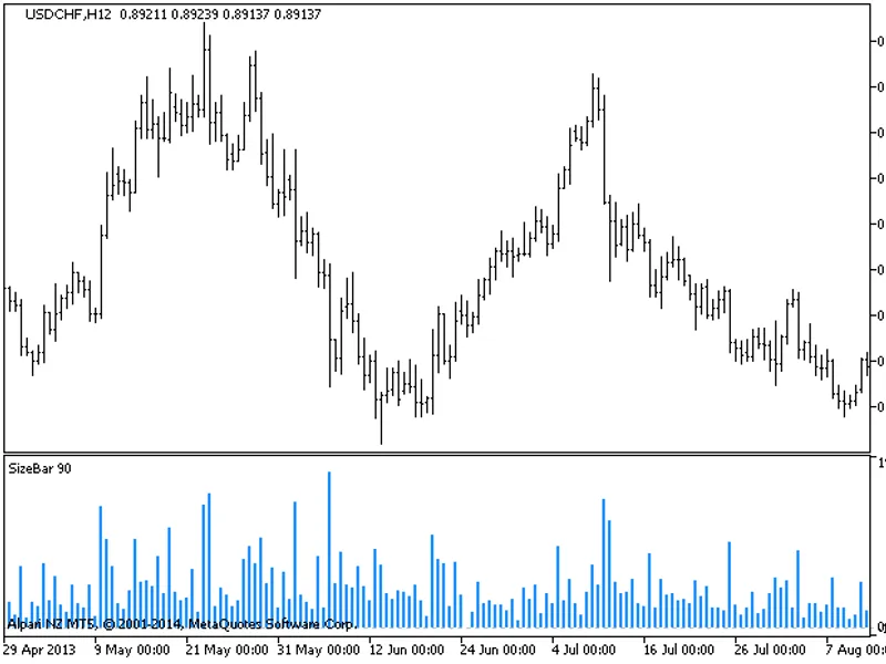 Moving Averages, MA