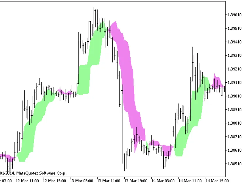 Candle Stop