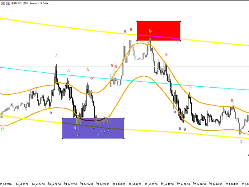 Channel Sun Signals Indicator Metatrader 5 indicator