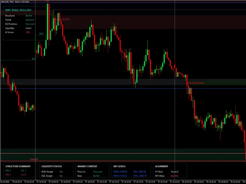 Sniper Gold SMC Pro Plus: Institutional Smart Money Concepts Indicator for MT5 Metatrader 5 indicator