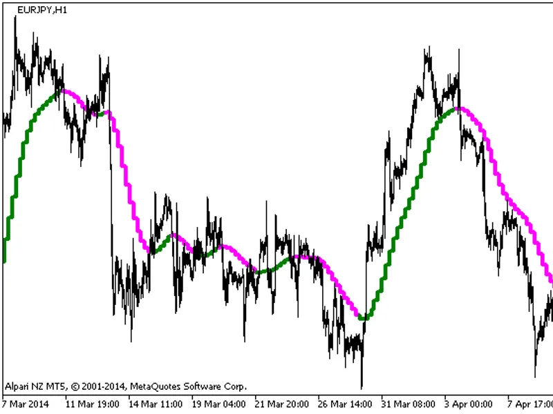RD-Trend Trigger