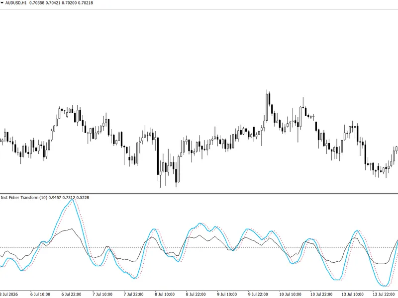 Institutional Ehlers Fisher Transform: Advanced Price Normalization for MT4 Metatrader 4 indicator