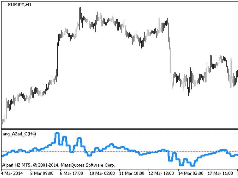Fractal Channel