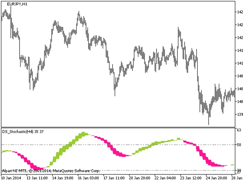 FX10setup