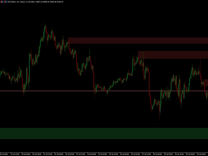 SMC Order Block Detector with Alert for MT5 Metatrader 5 indicator