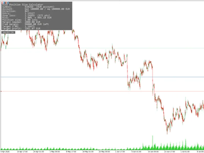 Risk Position Size Calculator Metatrader 5 expert