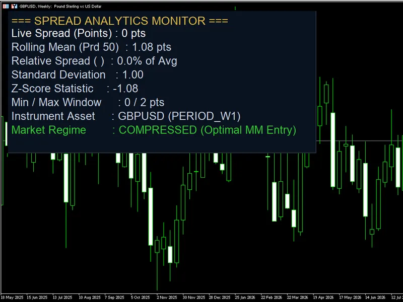 Spread Monitor: Analyze Market Spread in Real-Time Metatrader 5 indicator