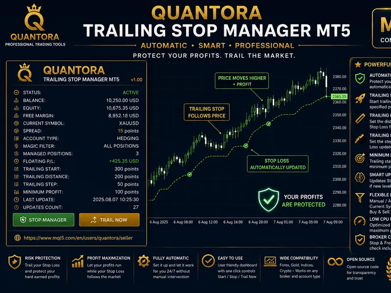 Professional Automatic Trailing Stop Utility for MetaTrader 5 Metatrader 5 expert
