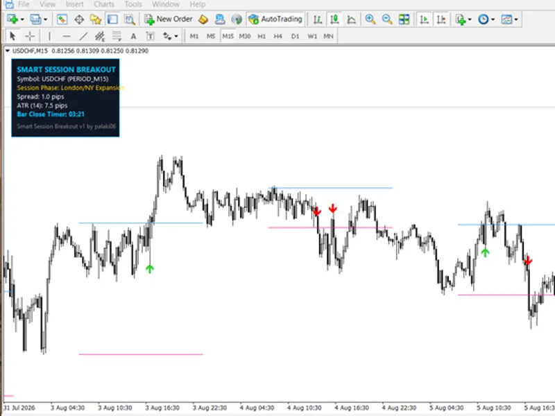 Smart Session Breakout MT4: Asian Range Breakout with ATR Filter and Alerts Metatrader 4 indicator
