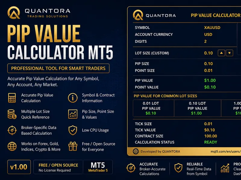 Quantora Pip Value Calculator MT5 - Professional Pip and Point Value Calculator Metatrader 5 indicator