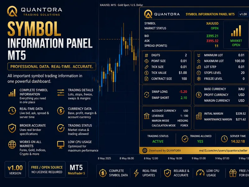 Quantora Symbol Information Panel MT5 - Professional Trading Specifications Dashboard Metatrader 5 indicator