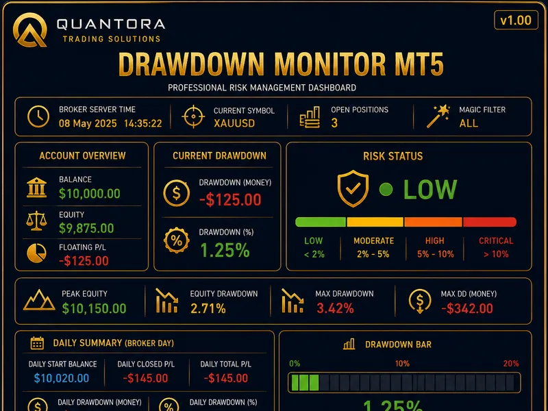 Quantora Drawdown Monitor MT5 - Professional Account Risk and Equity Drawdown Monitor Metatrader 5 indicator
