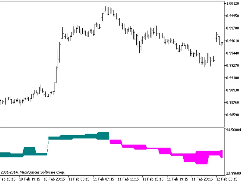 Three Line Break