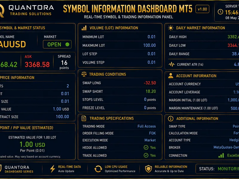 Quantora Symbol Information Dashboard MT5 - Professional Symbol and Trading Specifications Panel Metatrader 5 indicator