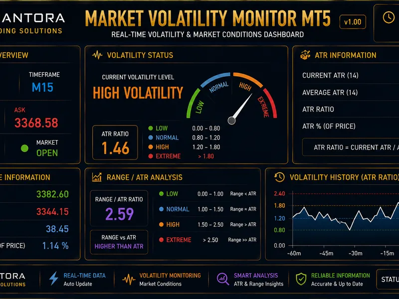Quantora Market Volatility Monitor MT5 - Professional ATR and Volatility Dashboard Metatrader 5 indicator