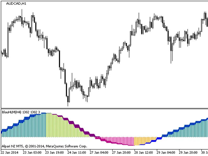 Trend Manager Open2