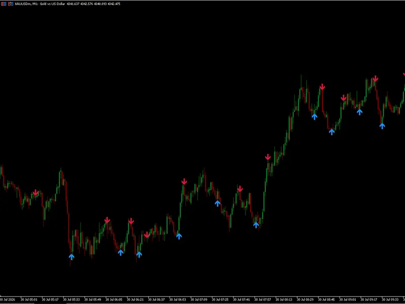 Stochastic Reversal Signal Metatrader 5 indicator