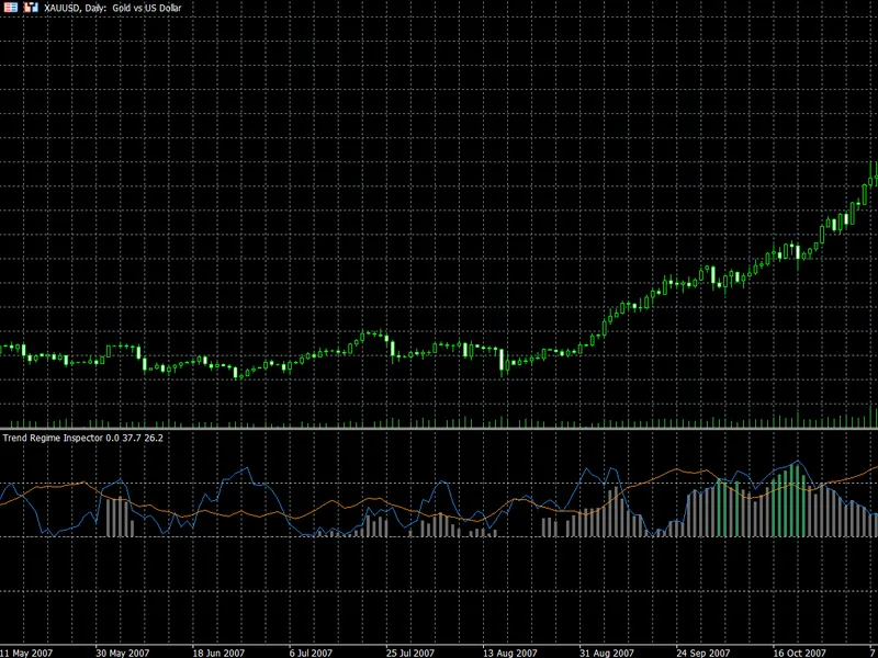 Trend Regime Inspector for Meta Trader 5 Metatrader 5 indicator