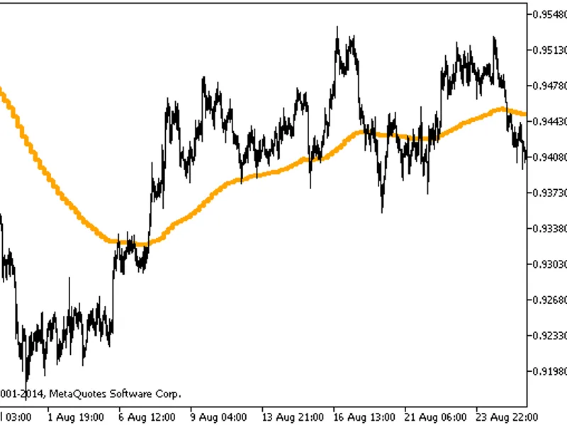 Wcci Paterns Sep
