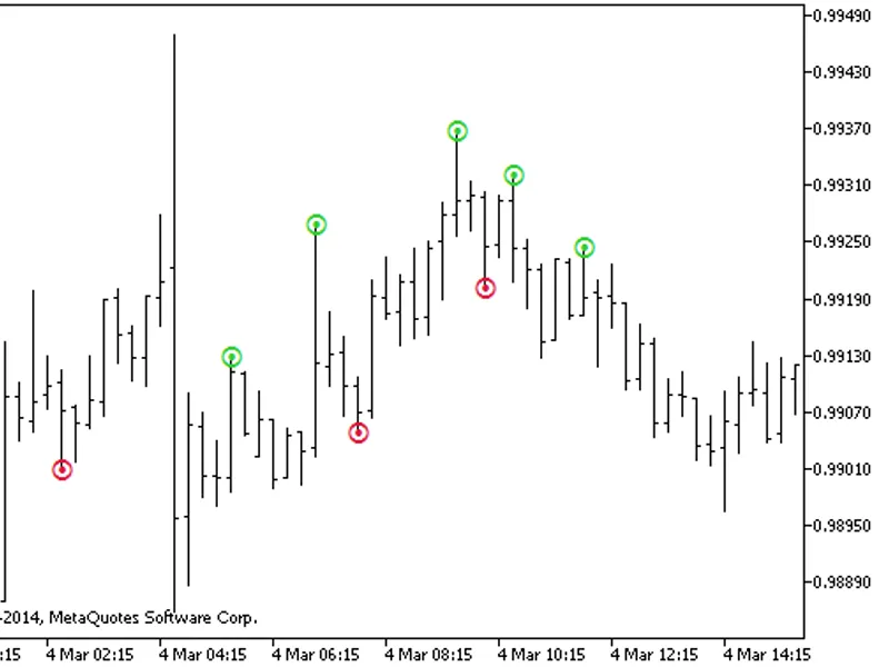 Zig Zag Fibobeta