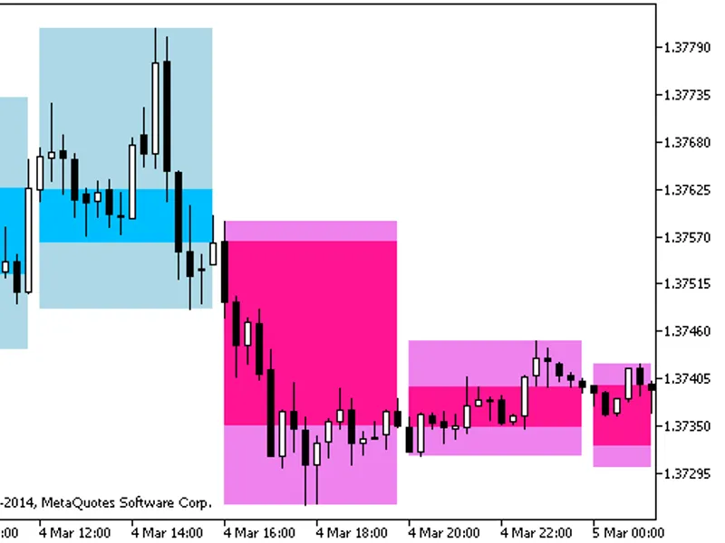 Wss trader