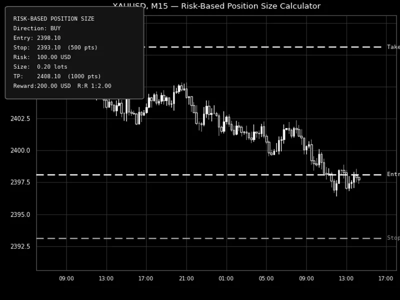 Risk Based Position Size Calculator Metatrader 5 indicator