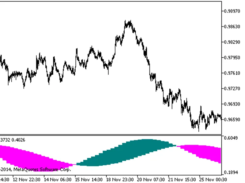 Volume trader