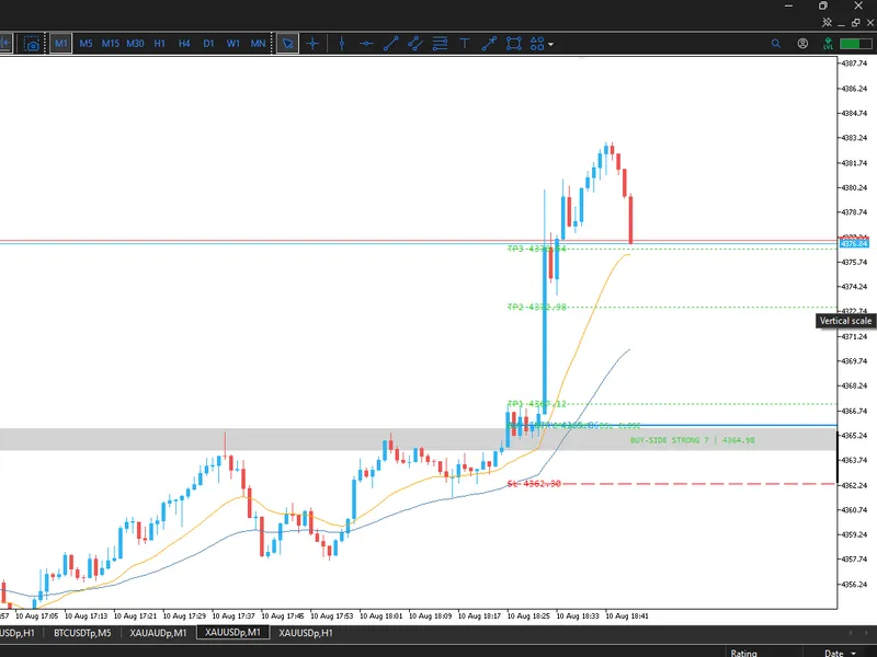 XAUUSD MTF Liquidity and Order Block Reversal Strategy for MT5 Metatrader 5 indicator
