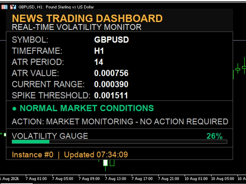 News Trading Dashboard Metatrader 5 indicator