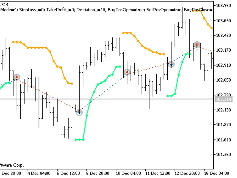 Applying the Equity graph on the chart