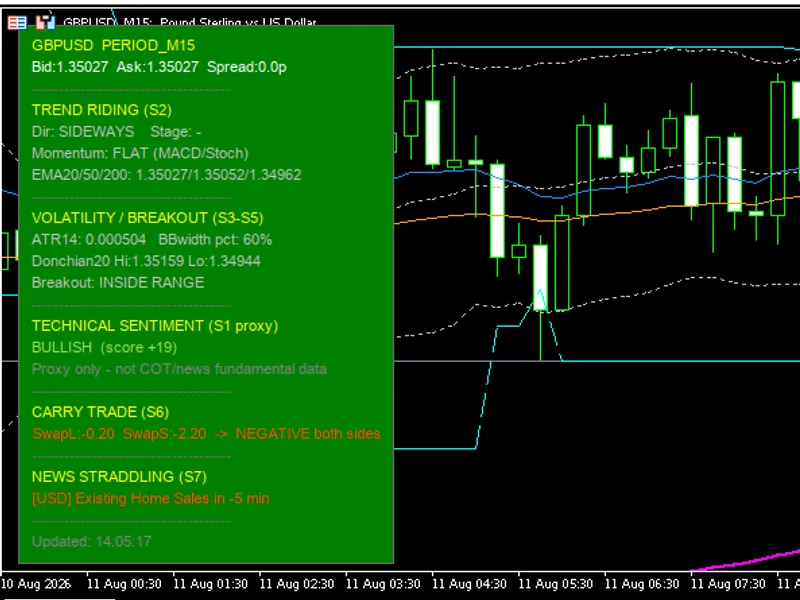 FX Dashboard: Comprehensive Trading Analysis Tool Metatrader 5 indicator