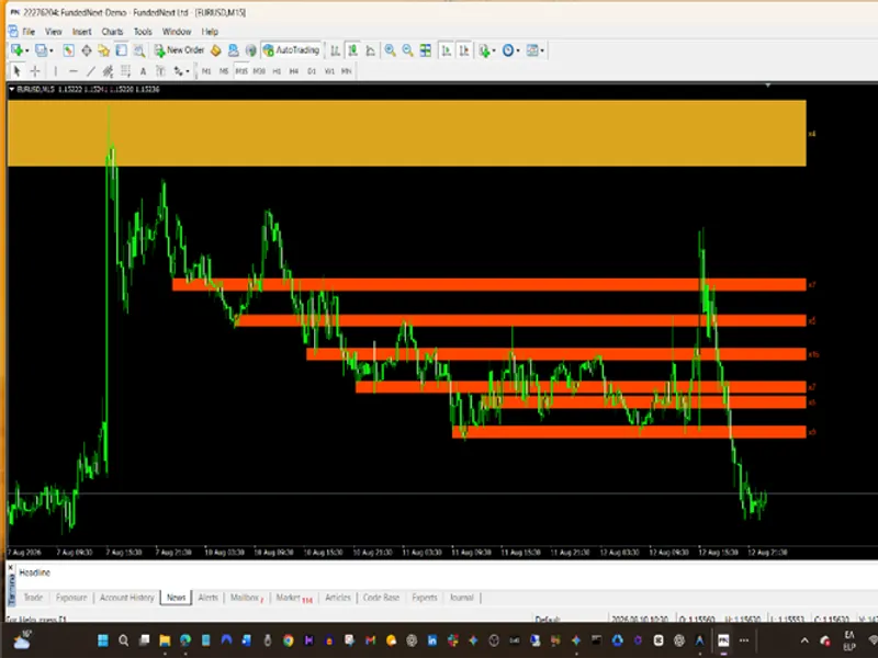 Smart Swing-Pivot Support and Resistance Zones for MT4 Metatrader 4 indicator